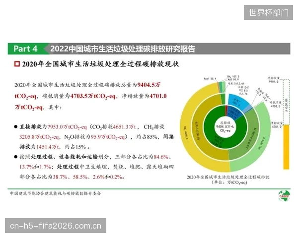 2027年，场馆的碳排放数据将爆发商业价值，直接挂钩企业的ESG评级与碳交易