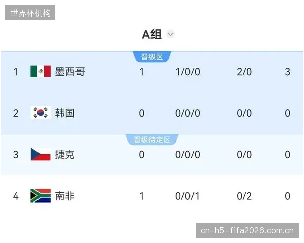 历史交锋数据显示势均力敌，本场比赛结果或决定小组头名。